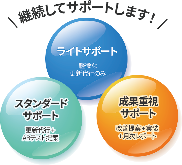 継続してサポートします！