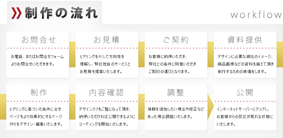 今すぐ無料の見積もり・問い合わせをする。